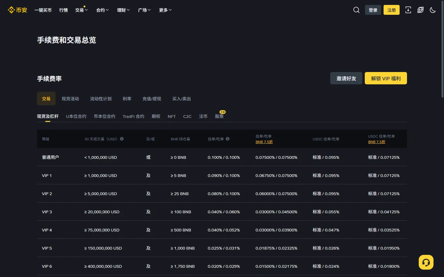 币安官网费率页截图，显示普通用户与 VIP 各档现货费率