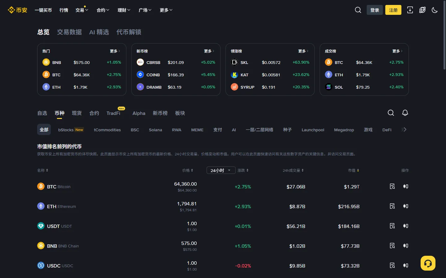 币安行情总览页截图，显示比特币等主流币的实时价格和市值