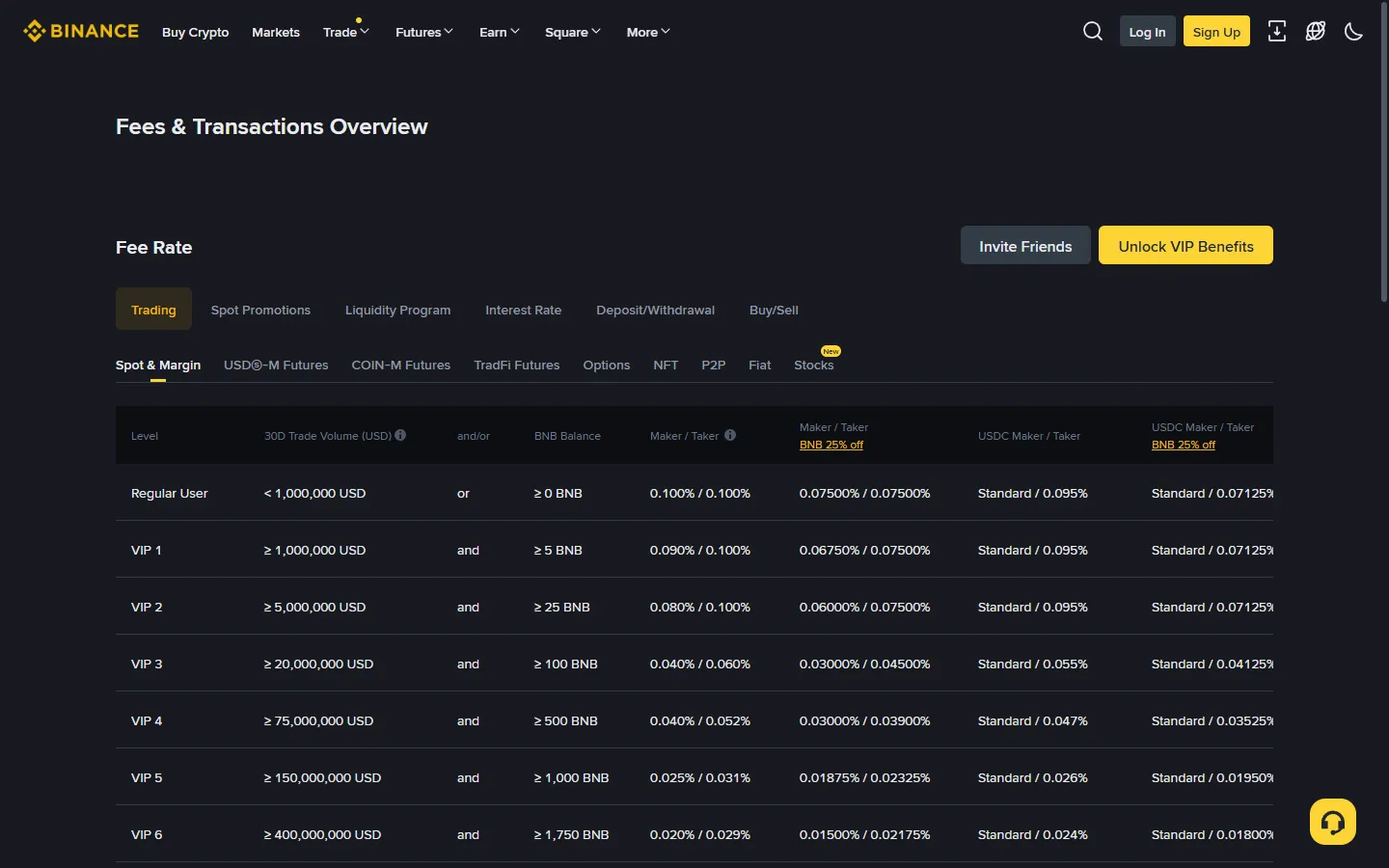 Screenshot of the Binance official fee page showing the live spot fee table for regular and VIP tiers